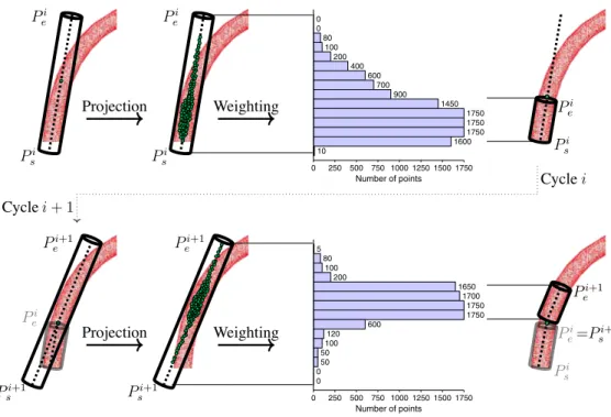 Fig. 15 (a) The final cylinders model made of 12 subcylinders labeled s-cy 1 through s-cy 13 (excluding s-cy 8 ) in green and, in blue, a detected hole (s-cy 8 ) in the cable due to two overlapping cables, and (b) the details of the 13 subcylinders: their 