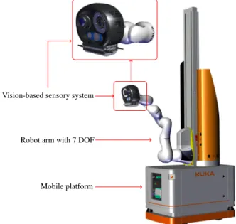 Fig. 1 Our inspection system: robot with its vision-based sensory system.