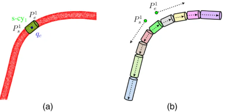 Fig. 6 The steps of cable segmentation: (a) first subcylinder and (b) propagation of subcylinders search.