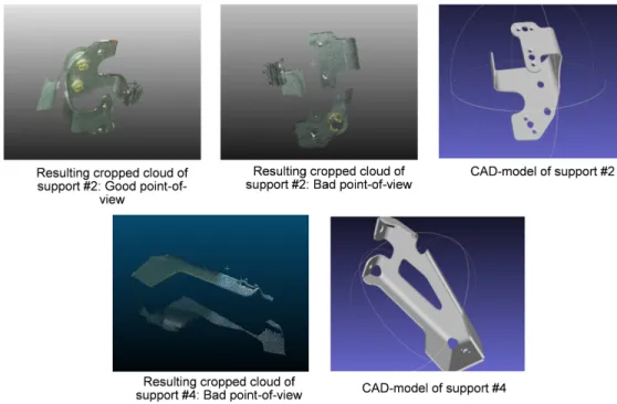 Fig. 7 Final training and testing set for all classes along with their CAD models.