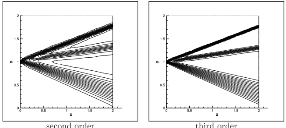 Figure 12: Jet problem : isolines of the density, seond and third order LLxFf