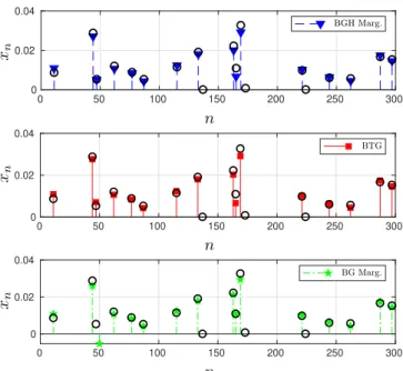 Fig. 2: Impulse response h and simulated data y for the test scenario.