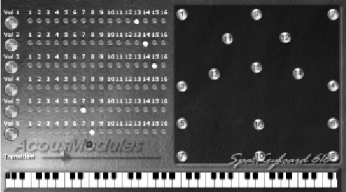 fig. 8 : SpatKeyboard 616, la représentation du dispositif à  droite n'a qu'une valeur informative (quelles sont les 