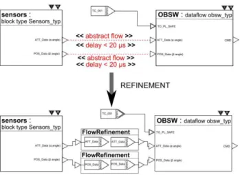 Figure 9: Flow refinement. 