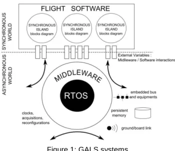 Figure 1: GALS systems. 