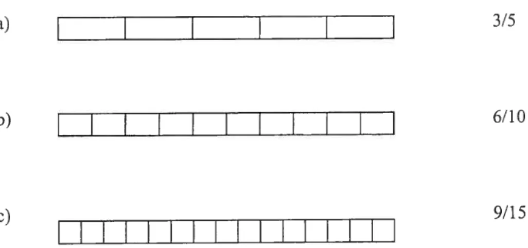 Figure 1- Représentations de fractions-mesures