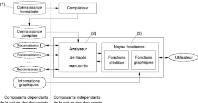 Figure 4. Tracé d’une noire puis d’un dièse 