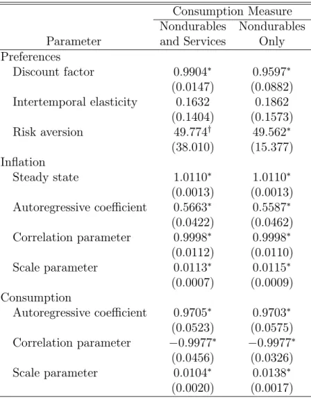 Table 1. Parameter Estimates