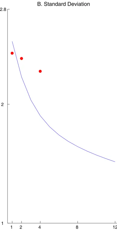 Figure 3: Implications for the Tem Structure