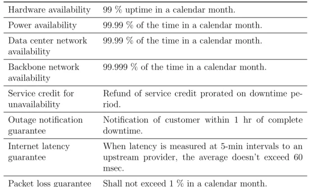 Table 2.2 – An example of infrastructure SLA (Buyya et al., 2010).