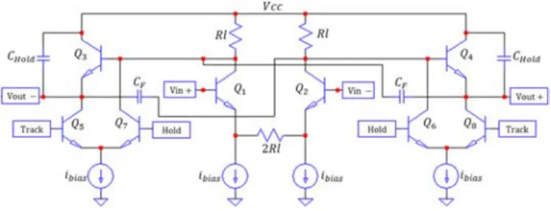Fig. 2. The simulated large bandwidth T/H structure