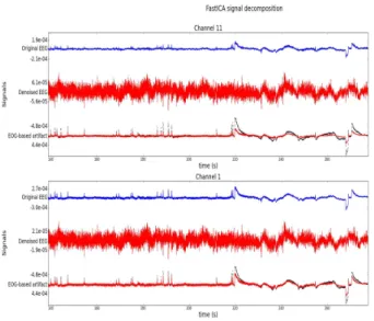 Fig. 3. Mutual information-based and correlation-based denoising measures for each method, ICA in red bars and NMF in green bars.