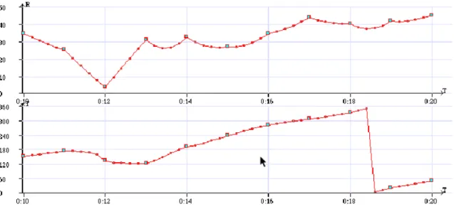 Figure 4 : représentation d’une trajectoire d’espace en coordonnées polaires dans le logiciel Holo-Edit.