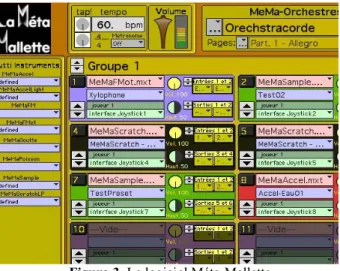 Figure 4. Rendu d'un orchestre de 7 joueurs sur 4  instruments virtuels différents