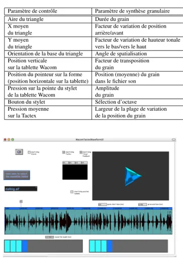 Table 1. Mapping du triangle utilis´e par Matthew Wright Param`etres du triangle Param`etres de synth`ese Aire du triangle Plage de variation de position