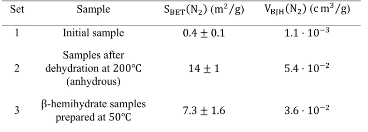 Table 2. BET specific surface areas S }~• (N + ) and BJH pore volume V }•D (N + )  calculated from  nitrogen adsorption data at 77 K 