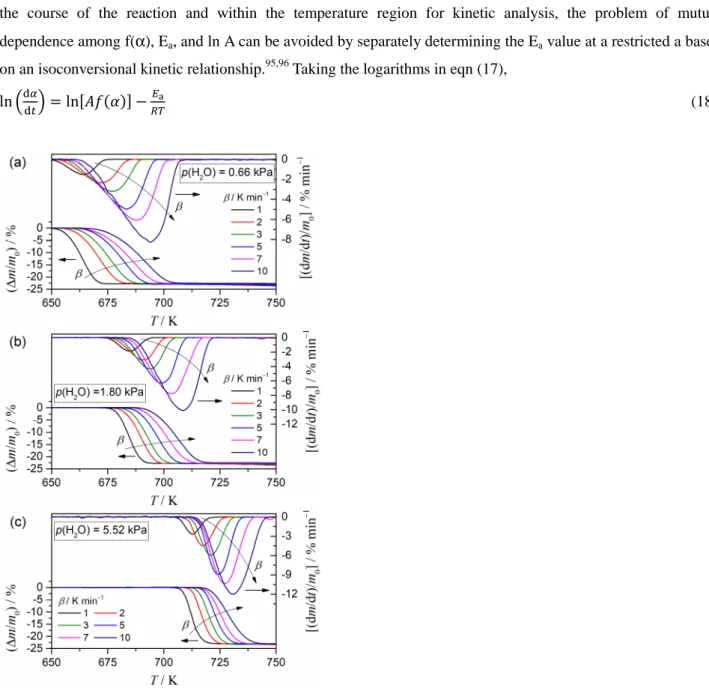 Figure  6.  TG–DTG  curves  for  the  thermal  decomposition  of  Ca(OH) 2   under  linear  nonisothermal  conditions  at  different  β   values  in  a  stream  of  wet  N 2   gas  (400  cm 3   min −1 )  characterized  by  different  p(H 2 O)  conditions: 