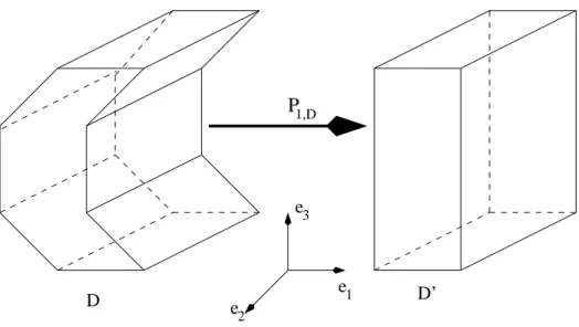 Figure 3: Illustration of the reindexing P 1,D on a three-dimensional domain.