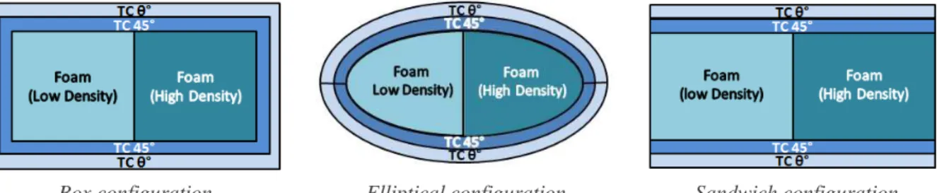 Figure 5 : Illustration of the static boundary conditions 