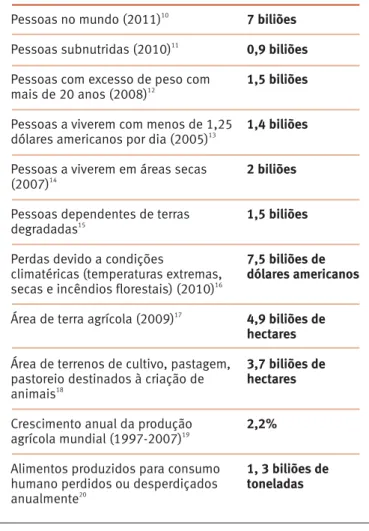 Tabela 1. Estado dos parâmetros globais seleccionados.