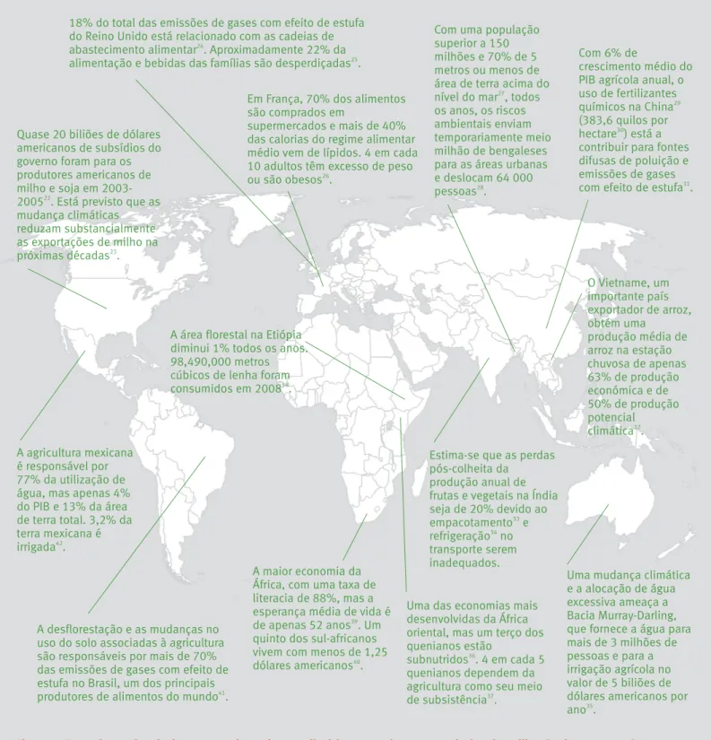 Figura 2. Exemplos regionais de ameaças de mudanças climáticas, crescimento populacional e utilização de recursos não sustentáveis.