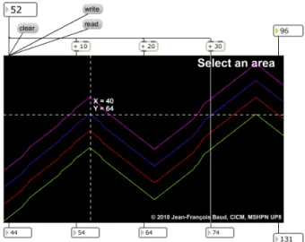 Figure 2: fenêtre de visualisation de Multicurve et  repères visuels. 