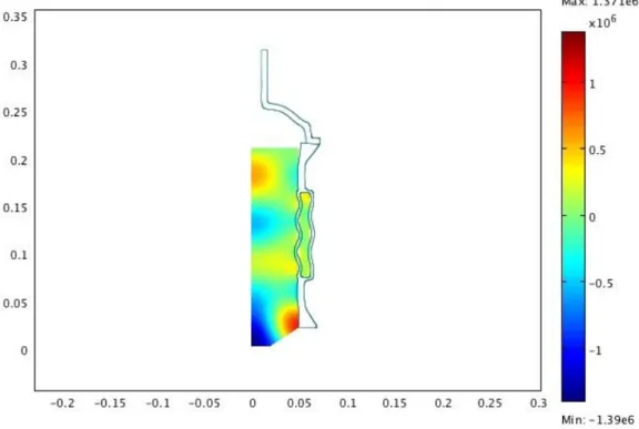 Figure 9: Results of simulation for the top level. 0.06 0.08 0.1 0.12 0.14 0.16 0.18 0.2 0.22104105106107 H (m)