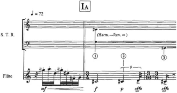 Figure 1.  Fin   de   l’introduction   et   début   de   la  section I A  de Jupiter (version 1992) 8 .