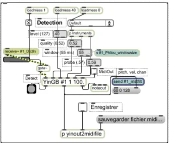 Figure 7.  Adjonction   d’un   sous-programme   de  création d’un fichier Midi à la sortie de l’objet  YinGB de WoMax.