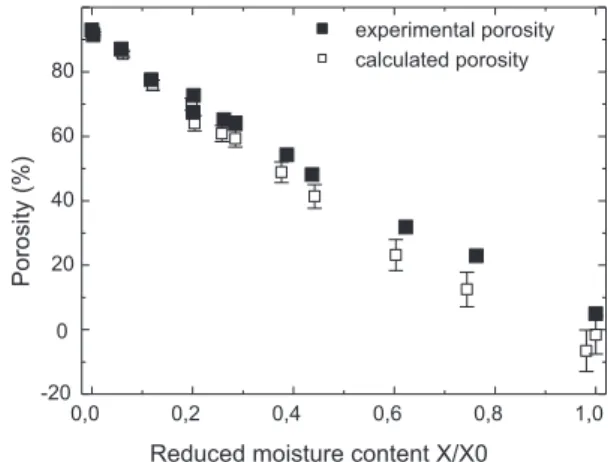 Fig. 15 – Experimental and ideal shrinkage of carrot as a function of the water content: freeze drying (Krokida and Maroulis, 1997).