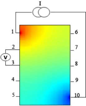 Figure 5 Strategy of opposite electrodes. Figure 6 Strategy of diagonal electrodes.