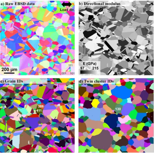 Fig. 3. Maps generated from pre-processing of the EBSD data, in the Inconel 718 material: a) IPF colored map, along the loading direction, b) Directional modulus from average orientations, c) Grain IDs, d) Twin cluster IDs