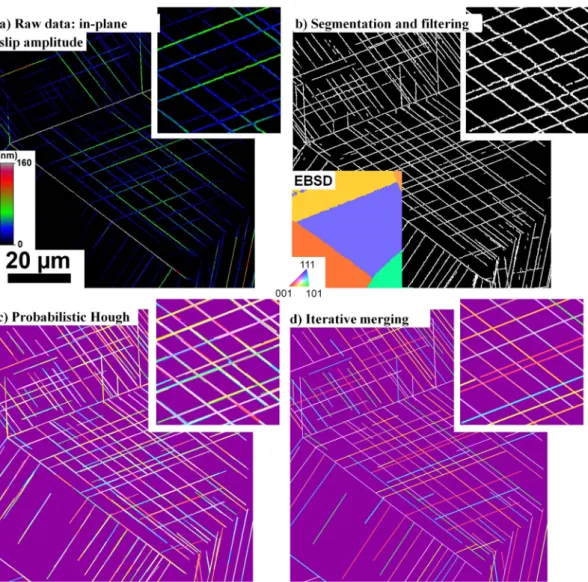 Fig. 5 shows the segmented slip bands from the H-DIC data, over- over-lapped to the IPF-colored EBSD map, for all three deformation steps.
