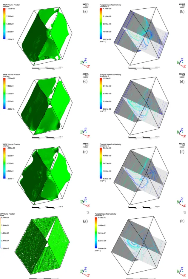 Fig. 14. Interface (left panel) and gas-streamline pattern (right panel) for different Re G , angles and liquid loads: (a-b) Re G ¼ 270;b ¼ 45  ;B ¼ 130 m 3 =m 2 =h; (c-d) Re G ¼ 1365; b ¼ 45  ; B ¼ 130 m 3 =m 2 =h; (e-f) Re G ¼ 270;b ¼ 30  ;B ¼ 130 m 3 =m