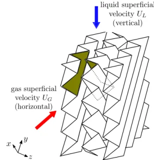 Fig. 1. Representation of the cross-flow structured packing. The highlighted and dashed area corresponds to the elementary cell considered here, and depicted in Fig