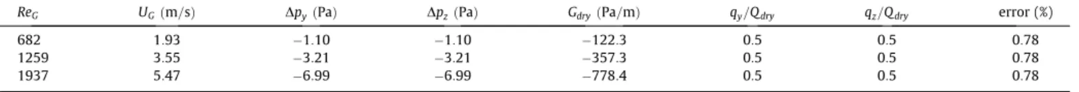 Table 3 shows that the error, computed as j Q  Q exact j= Q exact , is smaller than 1 % for all the performed numerical tests.