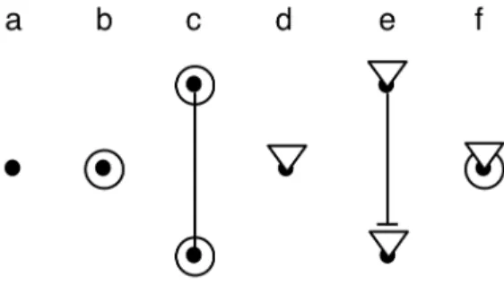 Figure 7. Processus, évènements et interaction 