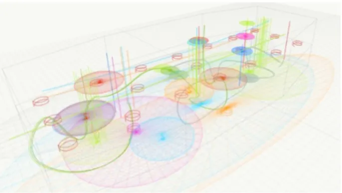 Figure  2.  Capture  d’écran  de  IanniX  de  la  partition de contrôle de spatialisation pour  World  Expo  de  Charles  de  Meaux ;  chaque  courbe  représente le déplacement d’une source sonore