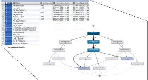 Fig. 4. The resulting mined model of the incoming call regulation process from the generated  log file 