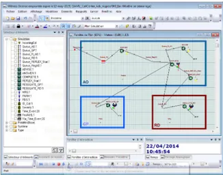 Fig. 5. Simulation model (Witness software tool) 