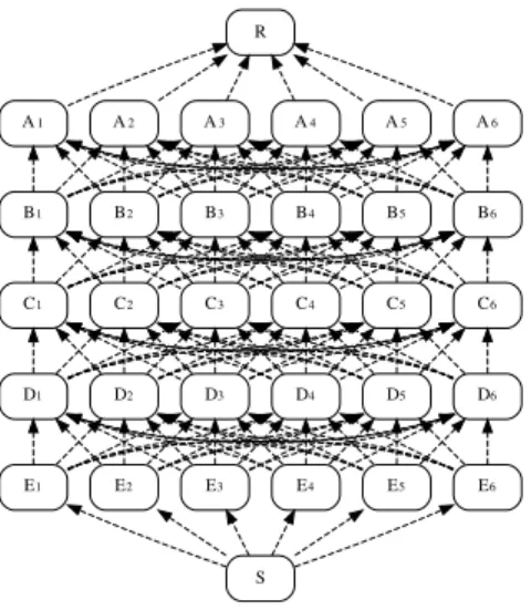 Fig. 3. Network topology used in the experimental evaluation.