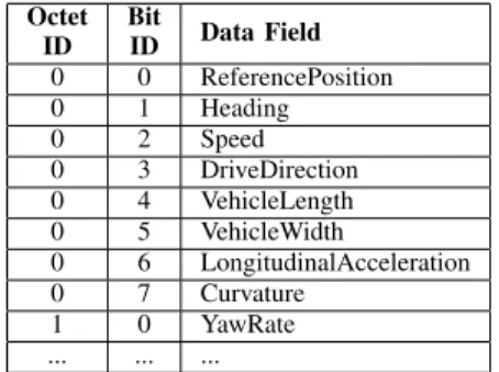 TABLE III: semanticDetectionErrorCodeCAM Description