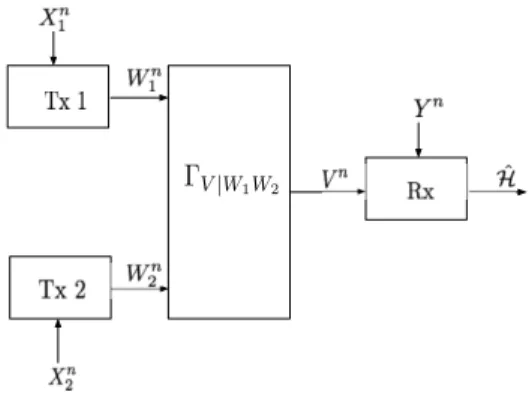 Fig. 1. Hypothesis testing over a noisy MAC