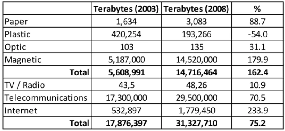 Table 4. Update of the 2003 Study. 