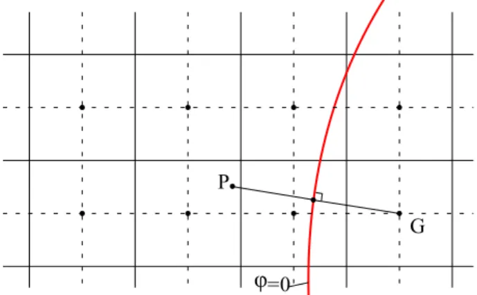 Figure 4: Illustration of the determination of ghost-cell variables.