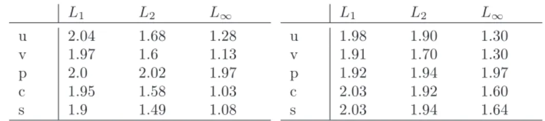 Table 2: With extrapolated ﬂuid state.