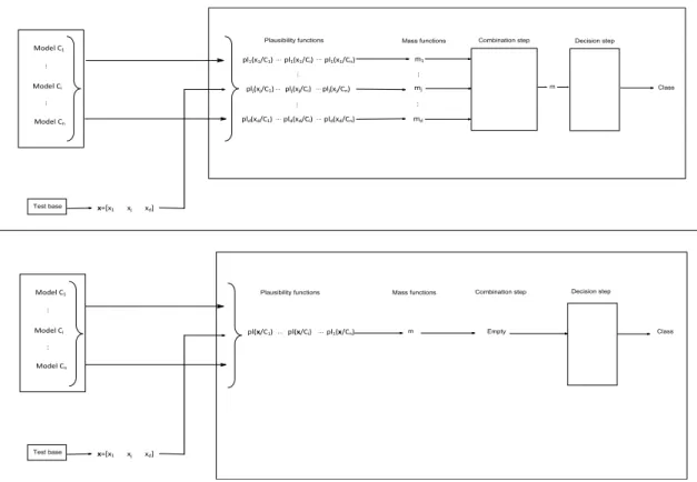 Figure 6: Scheme of classification step in one and d dimensions.
