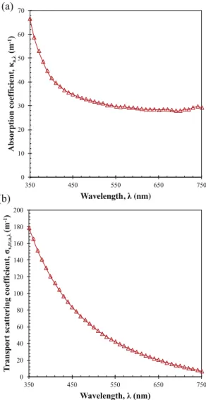 Fig. 5. Experimentally measured normal-hemispherical reﬂectance R  nh ,750 of the  immobilized-cell ﬁlms at 750 nm as a function of areal biomass concentration XL  between 0 and 16.9 g/m 2 along  with linear curve ﬁt