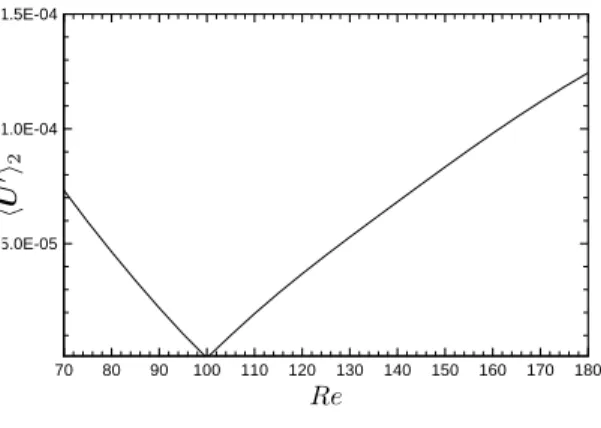 Figure 2: Evolution of the error hU ′ i 2 versus the Reynolds number.