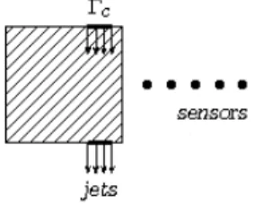 Figure 6: Placement of synthetic jet and sensors for control